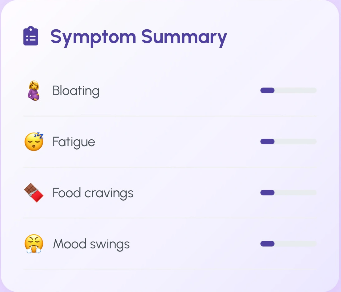 Symptoms Summary